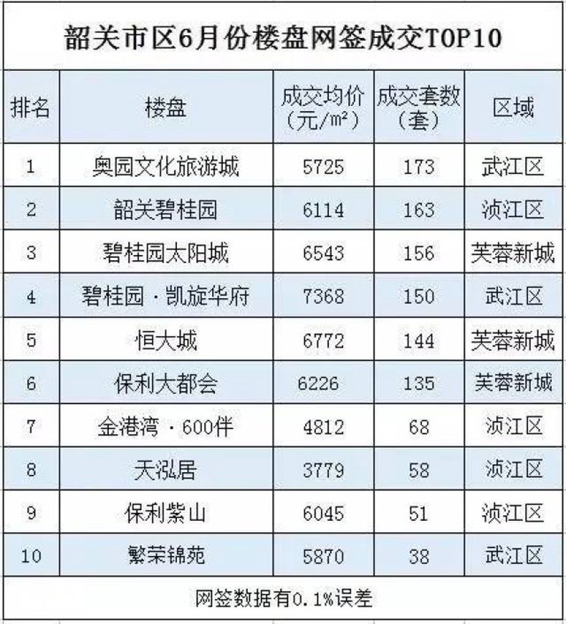 始兴房价